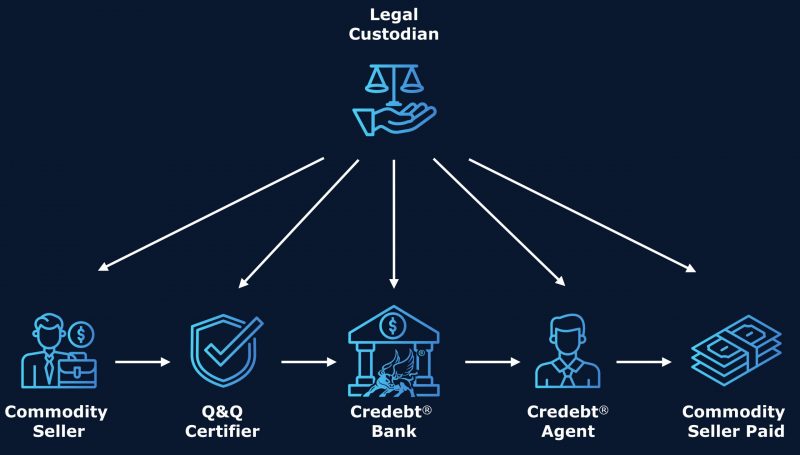 legal-custodian legal-custodian